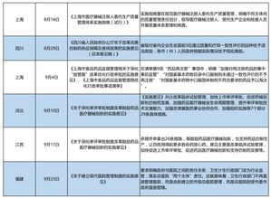 2018年國家及省市生物制藥產業主要政策匯總 信息系統集成服務的賦能與整合